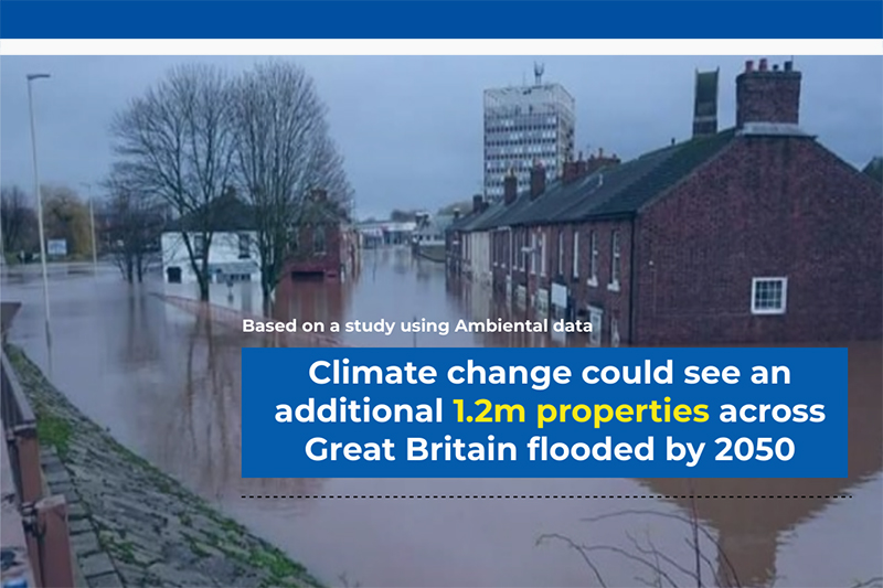 Based on a study using Ambiental data climate change could see an additional 1.2m properties across GB flooded by 2050