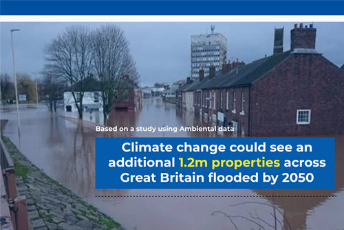 Climate change could see an additional 1.2m properties across Great Britain flooded by 2050.